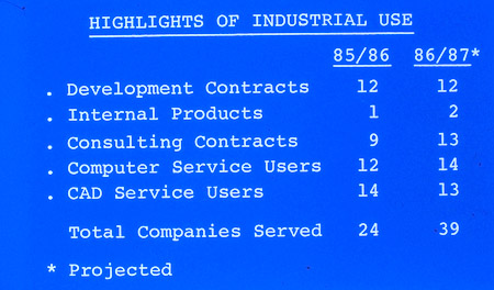 <B>Early Presentation Slide on AMI Activities </B><BR>Note that use of our computer (a multiuser VAX and CAD services were significant.